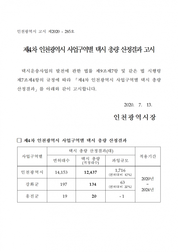 제4차 인천광역시 사업구역별 택시 총량 산정결과 고시문